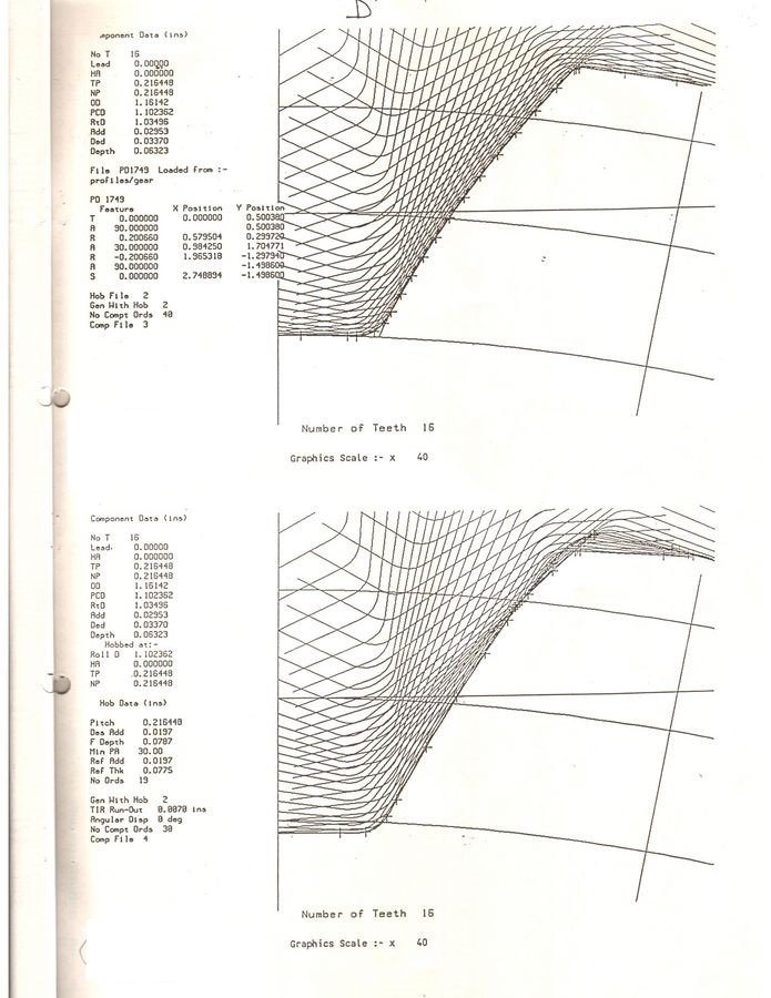 Teeth Profile Report